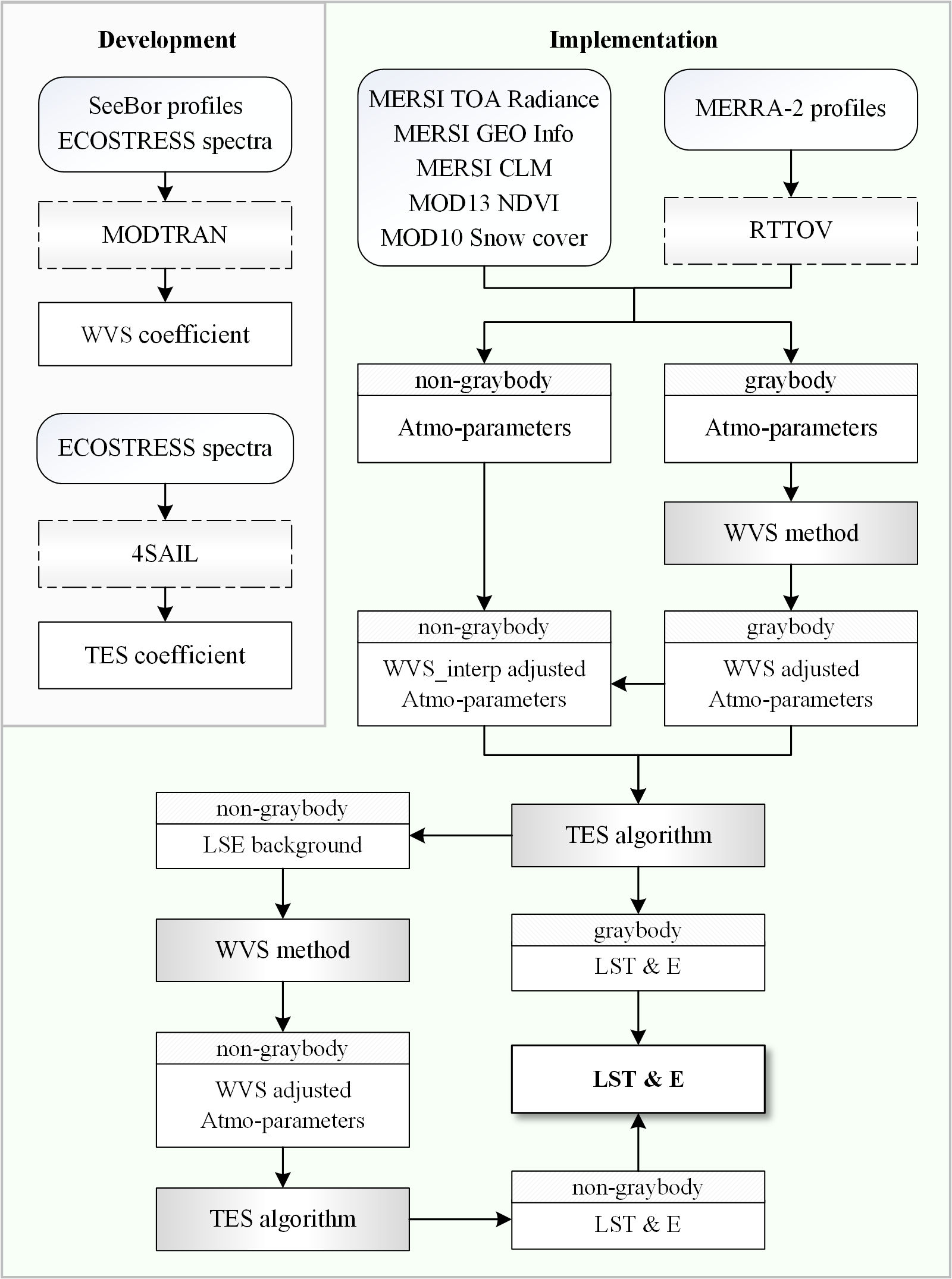 RS_liu_研究方法.png